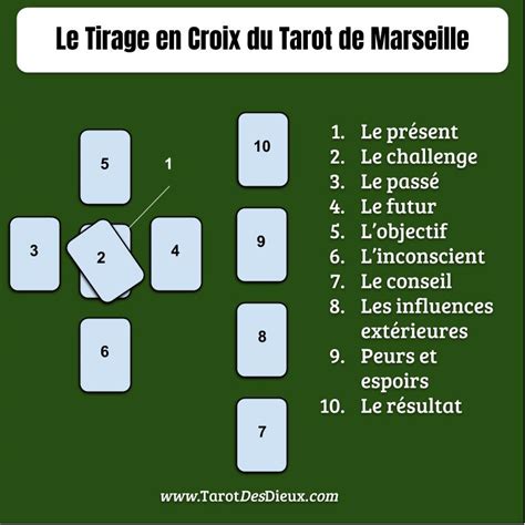 Tirage en croix gratuit du tarot divinatoire de Marseille sur 32。